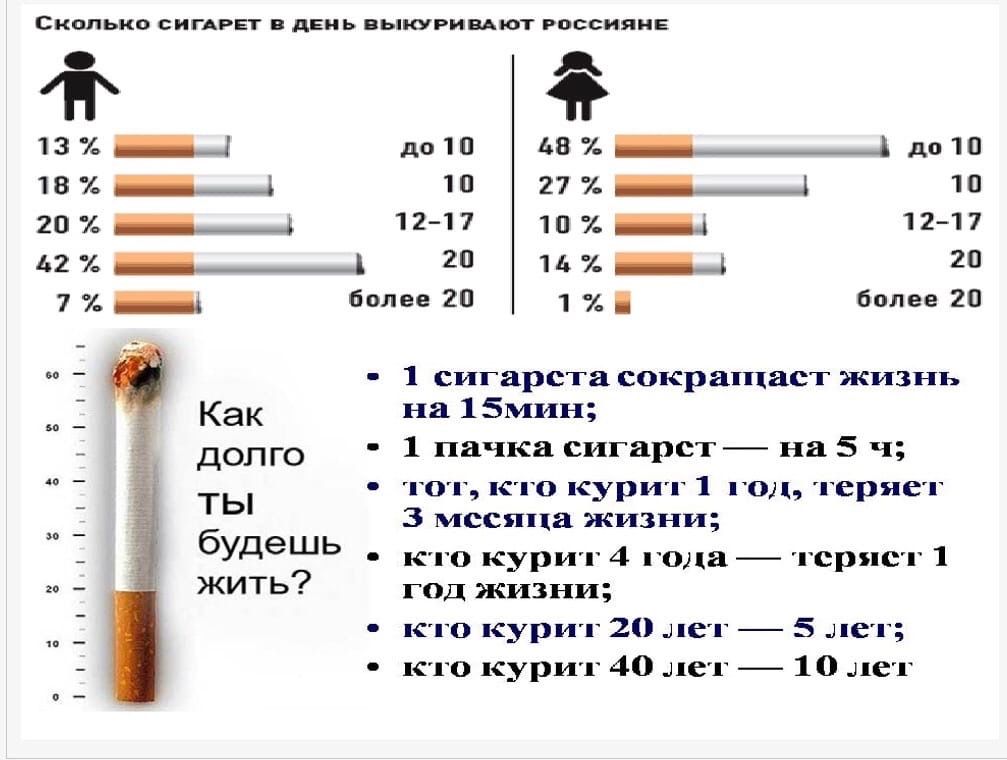 Сколько выводится сигареты